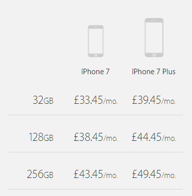 iPhone Upgrade Program Costs